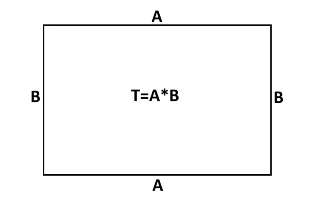 Négyzetméter számítás
