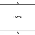 Négyzetméter számítás – online négyzetméter kalkulátor